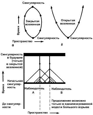 .  " ", ., 1982