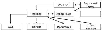 . , .  "  ", ., 1973