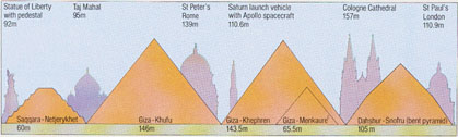"Atlas of Ancient Egypt", Lnd., 1995