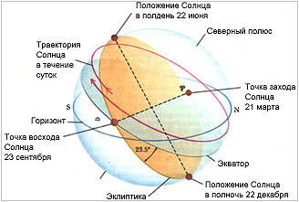 . .   . ., 1988. . 41.