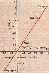 . .   . ., 1988. . 52.