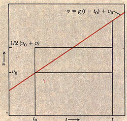 . .   . ., 1988. . 79.