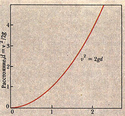 . .   . ., 1988. . 79.