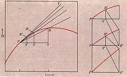 . .   . ., 1988. . 92.